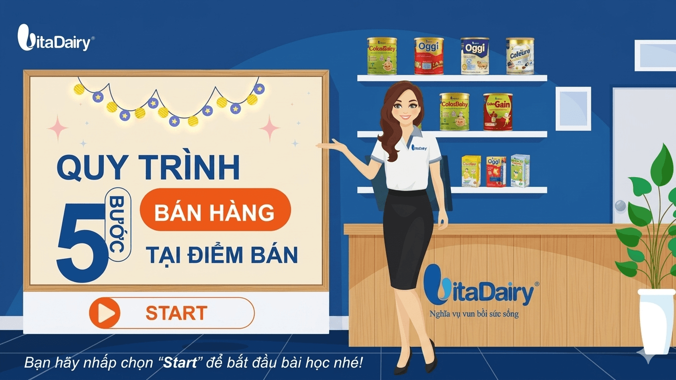 5-Step In-Store Selling Training Manual